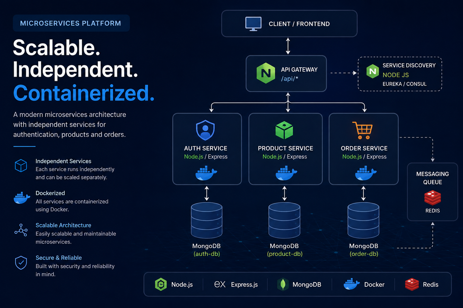 Microservices Platform